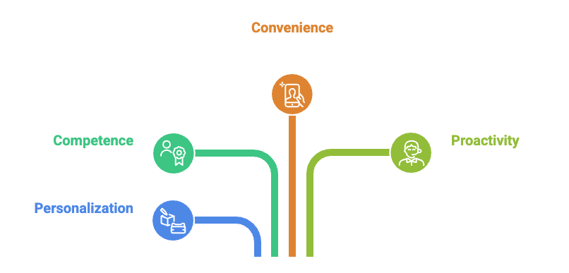 Key characteristics of good customer service.png